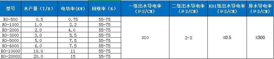 技術(shù)參數(shù) 技術(shù)參數(shù)