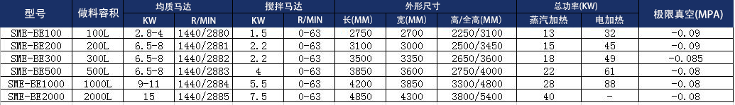 技術(shù)參數(shù) 技術(shù)參數(shù)