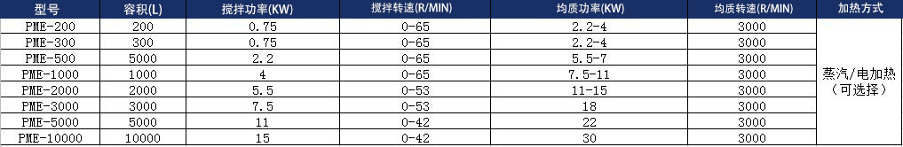 技術(shù)參數(shù) 技術(shù)參數(shù)